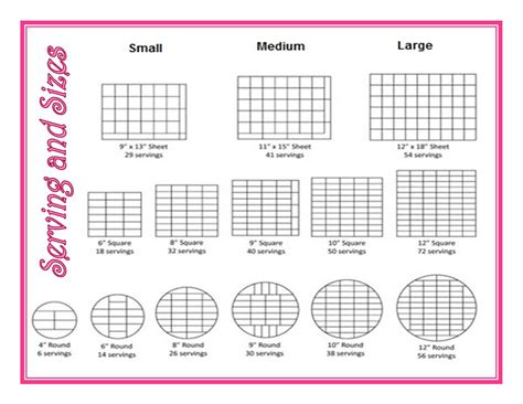 Sheet Cake Sizes And Servings Chart