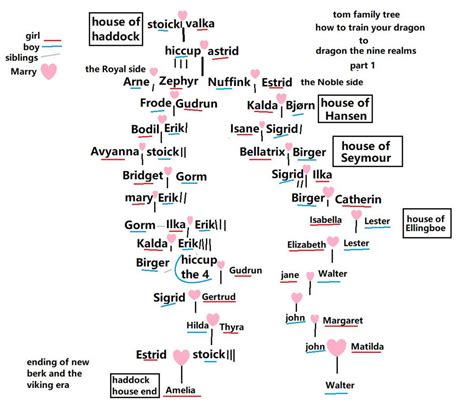 tom kullersen family tree part 1 by hgbbhin on DeviantArt