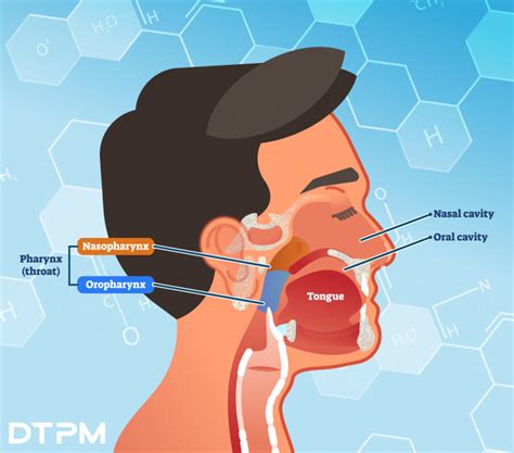 Swab Collection Methods For COVID-19 Testing | DTPM