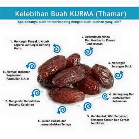 pikinfamily: KEBAIKAN BUAH KURMA