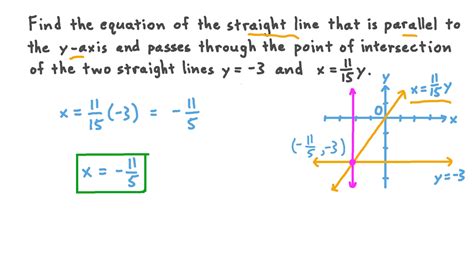 Equation Of Vertical Line