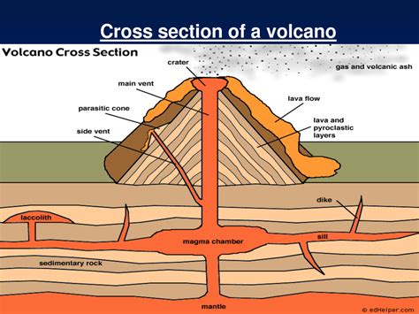 Parts of a volcano - THE AMAZING VOLCANO PHENOMENON