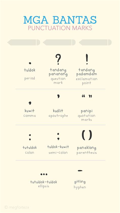 Mga Bantas (Punctuation Marks) 1. Tuldok o Period (.) 2. Pananong o ...