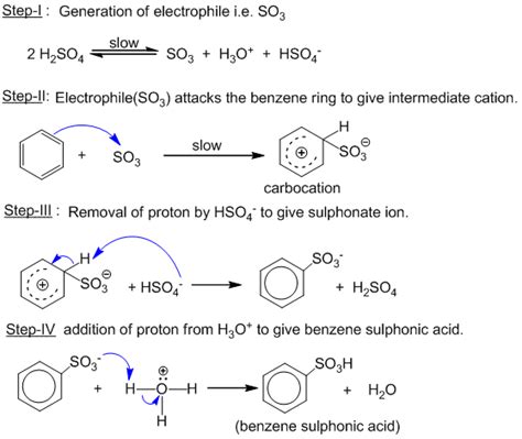 Electrophilic substitution reactions of benzene with mechanism.