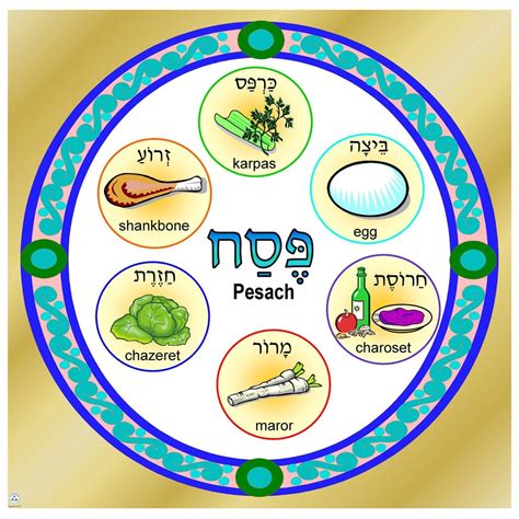 Simple Seder Plate Poster | Seder plate, Seder, Plates