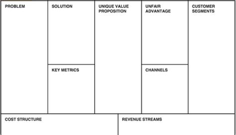 Why Use Lean vs Business Model Canvas? — EQengineered