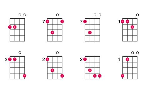 Dsus2 ukulele chord - UkeLib Chords