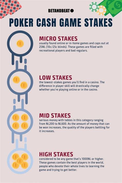 Poker Cash Game Strategy – Tips, Stakes, Playing Styles, FAQ