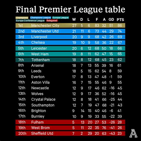 Championship League Table - Image to u