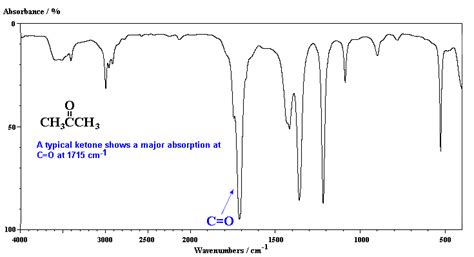 Ch13 - Sample IR spectra