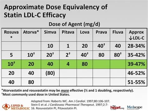 Statin Conversion Chart: A Visual Reference of Charts | Chart Master