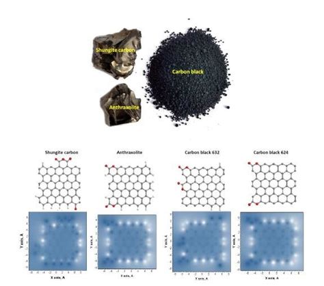 Appearance of natural amorphous carbon (top) and equilibrium structures ...