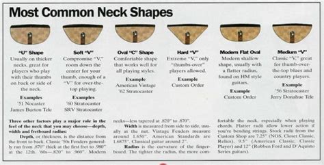 Is there a big difference between a 10* and 12* radius neck ? | The ...