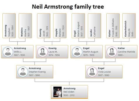 Neil Armstrong Family Tree