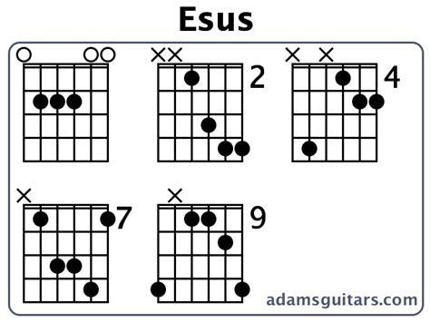 Esus Guitar Chords from adamsguitars.com