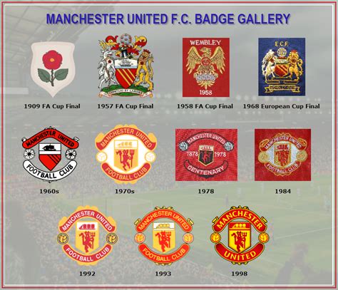 Manchester United Kit History - Champions League Shirts