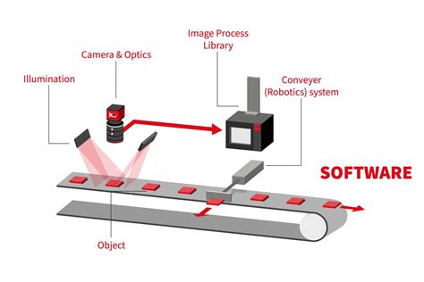 Machine Vision System What Is It How Does It Work Types | sexiezpix Web ...