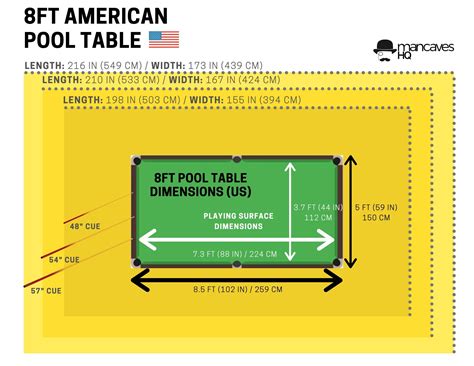 American Pool Table Size - malakuio