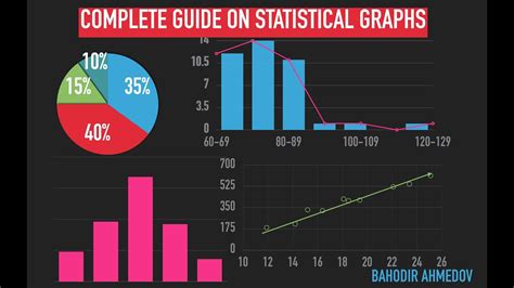 Graphs: histogram, scatter plot, polygon, stemplot, ogive, pie, bar ...