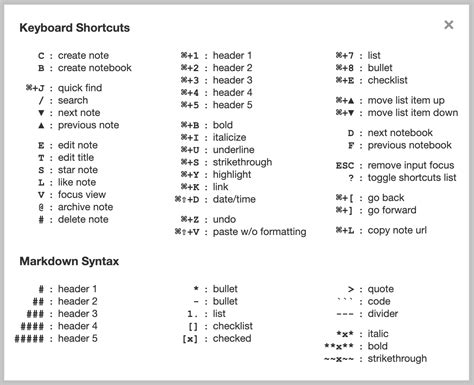 Shortcuts Keyboard