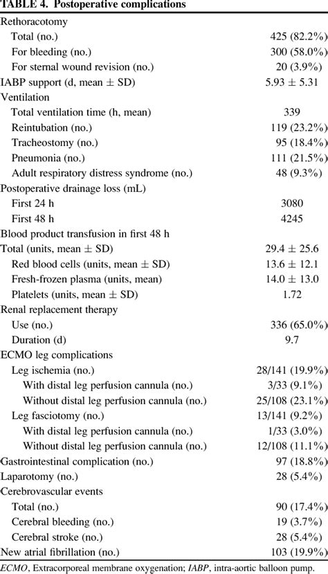 gastrointestinal complications | Semantic Scholar