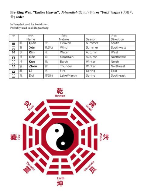 Bagua Symbols | Mythological Cosmologies | Religious Cosmologies