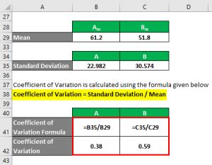 Coefficient of Variation Formula | Calculation with Excel Template