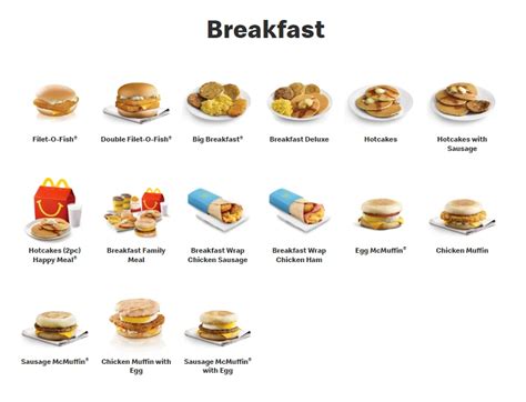 Mcdonalds Breakfast Food Menu