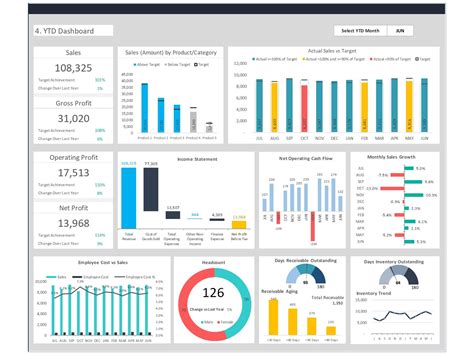 Executive Dashboard Excel Template