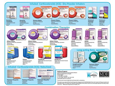 MedsLetterSized_Page_2.jpg (1598×1202) | Asthma treatment, Combination ...