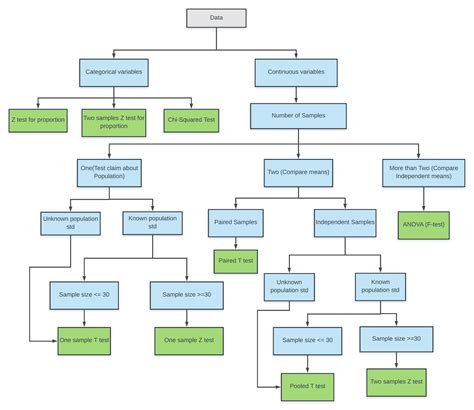 Statistical Tests with Python. A statistical test provides a mechanism ...