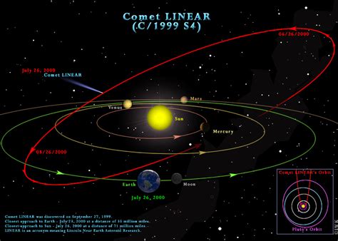 Chandra :: Photo Album :: Comet C/1999 S4 (LINEAR) :: 27 Jul 00