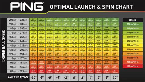 Optimal launch and spin chart - WRX Club Techs - GolfWRX