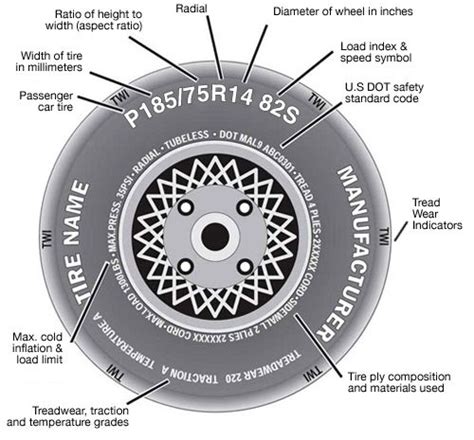 Tire Size For A Toyota Camry