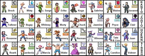 Basic Elements - A Beginner's Guide to PokEmon