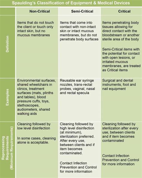 COVID-19 Update: Key Terms Related to Decontamination