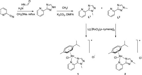 Synthesis of triazole ligands and their complexes | Download Scientific ...