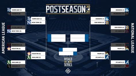 MLB playoff bracket 2020: Updated TV schedule, scores, results for the ...