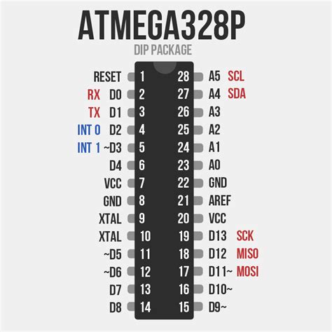 Atmel Atmega328P Datasheet / Arduino Uno Schematic (Colour) â ...