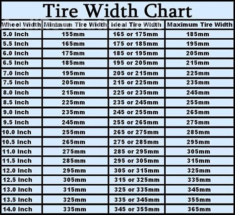 Wheel Rim Width Tire Size Chart in 2020 | Tyre size, Wheel rims, Tire ...