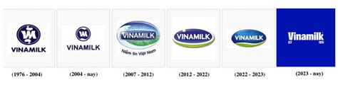 Logo mới Vinamilk có gì đặc biệt - Bidesign