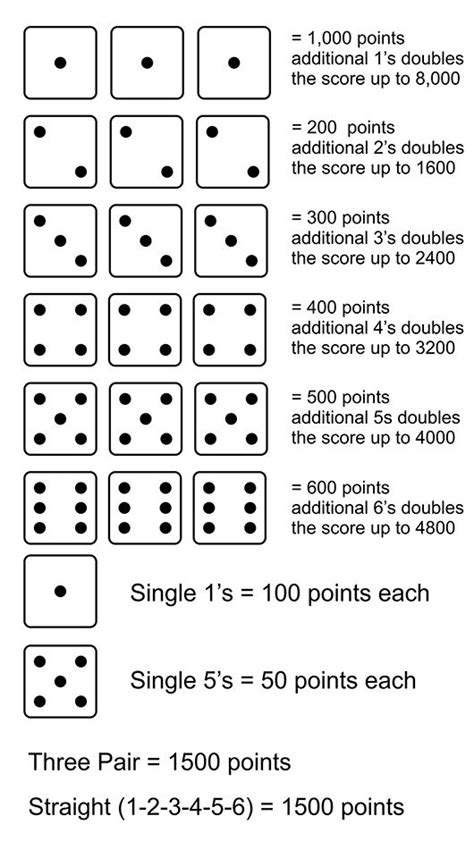 Ten Thousand Dice Game Rules - Templates Printable Free