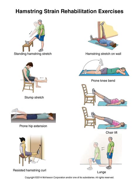 Physiological Rehabilitation: Spence's Input | Hamstring Recovery for ...