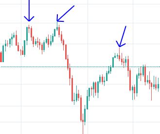 Doji Candlestick Pattern: Best Ways to Identify Reversals - DTTW™