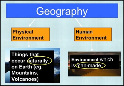 Physical and Human Geography