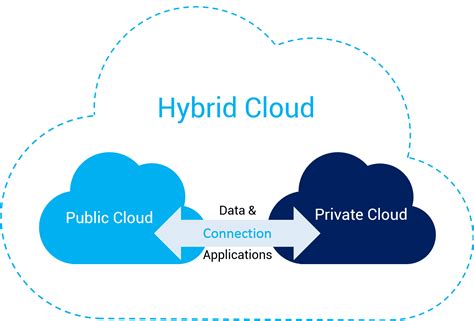 Private & Hybrid Clouds | Sereno Cloud Solution