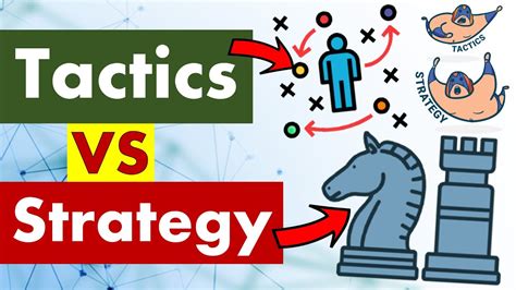 Differences between Tactics and Strategy. - YouTube