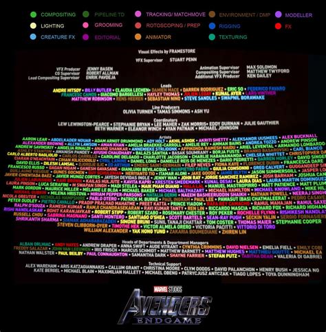 Before Marvel’s post-credit scene: the Avengers VFX credits, explained ...