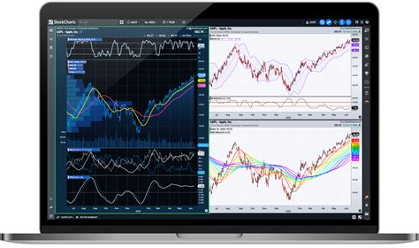 StockCharts.com | Advanced Financial Charts & Technical Analysis Tools