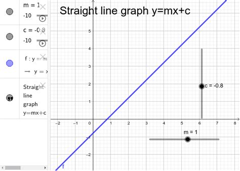 コンプリート！ y=x straight line graph 104777-How do you graph the line y=x ...